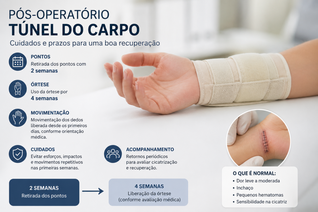 Pós operatorio